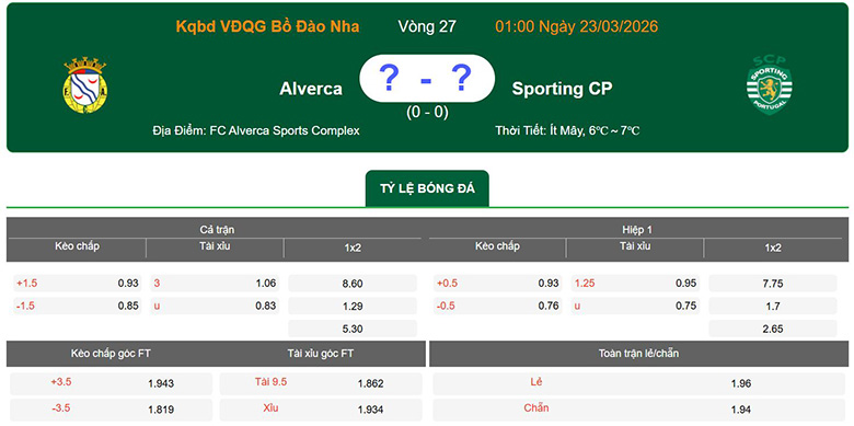 Nhận định, soi kèo Alverca vs Sporting CP, 1h ngày 23/3: Áp đảo - Ảnh 1