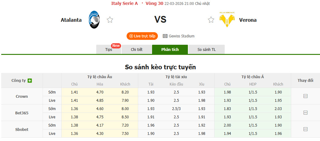 Nhận định, soi kèo Atalanta vs Hellas Verona, 21h00 ngày 22/3: Cố gắng sống sót - Ảnh 1