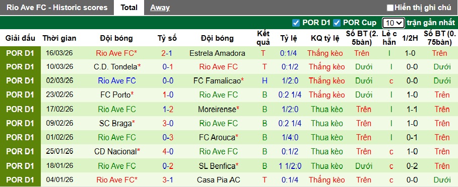 Nhận định, soi kèo Estoril vs Rio Ave, 22h30 ngày 22/3: Chia điểm! - Ảnh 3