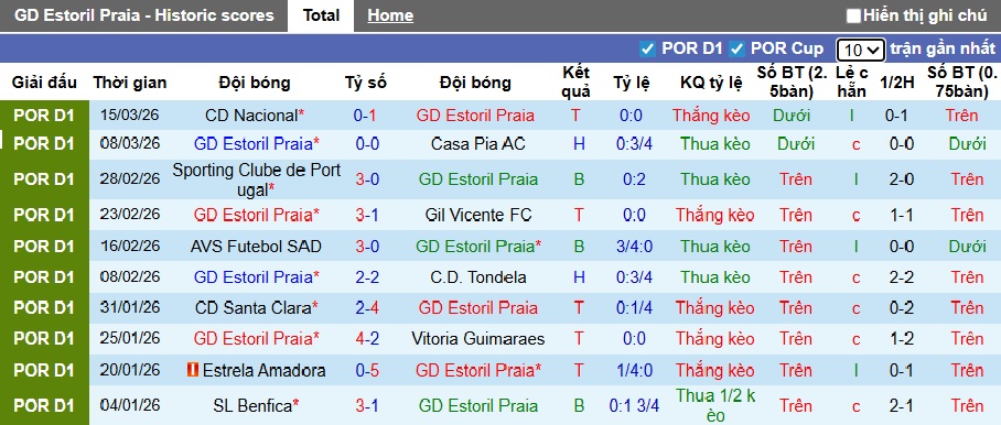 Nhận định, soi kèo Estoril vs Rio Ave, 22h30 ngày 22/3: Chia điểm! - Ảnh 4