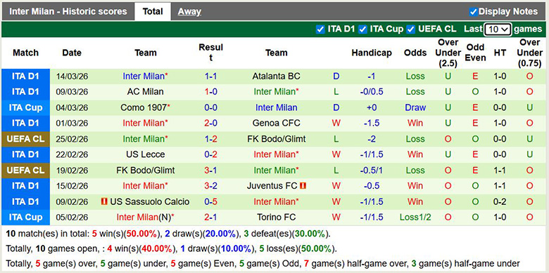 Nhận định, soi kèo Fiorentina vs Inter Milan, 2h45 ngày 23/3: Bất ngờ - Ảnh 4