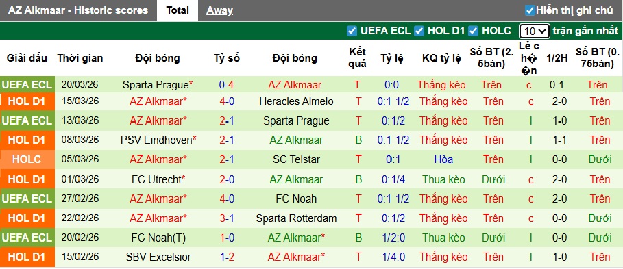 Nhận định, soi kèo Groningen vs AZ Alkmaar, 22h45 ngày 22/3: Ca khúc khải hoàn - Ảnh 3