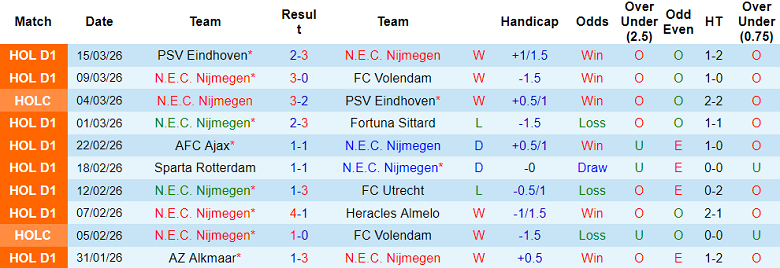 Nhận định soi kèo NEC Nijmegen vs Heerenveen, 18h15 ngày 22/3: Đứt chuỗi thắng - Ảnh 1
