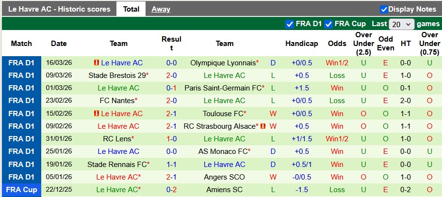 Nhận định, soi kèo Paris vs Le Havre, 23h15 ngày 22/3: Cân bằng - Ảnh 2