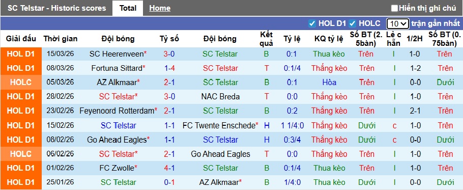Nhận định, soi kèo Telstar vs PSV, 22h45 ngày 22/3: Khó thắng cách biệt - Ảnh 4