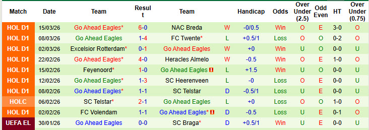 Nhận định, soi kèo Utrecht vs Go Ahead Eagles, 20h30 ngày 22/3: Bật khỏi top 8 - Ảnh 3