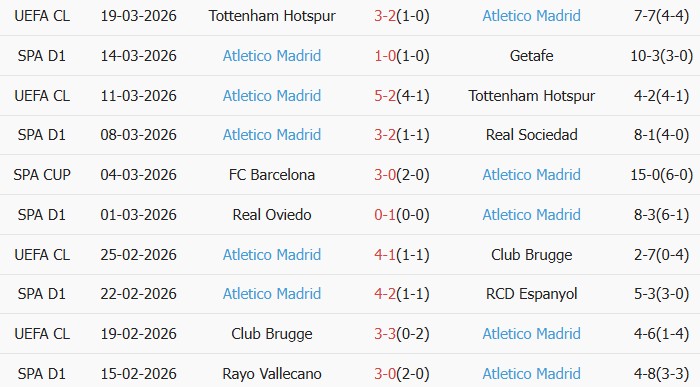 Soi kèo góc Real Madrid vs Atletico Madrid, 3h00 ngày 23/03 - Ảnh 2