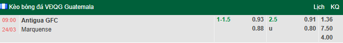 Nhận định, soi kèo Antigua GFC vs Deportivo Marquense, 9h00 ngày 24/3: Sợ xa nhà - Ảnh 1