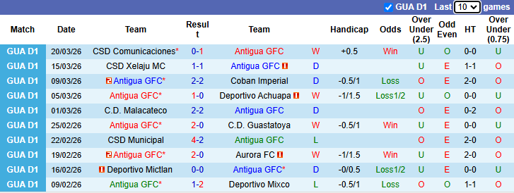 Nhận định, soi kèo Antigua GFC vs Deportivo Marquense, 9h00 ngày 24/3: Sợ xa nhà - Ảnh 2