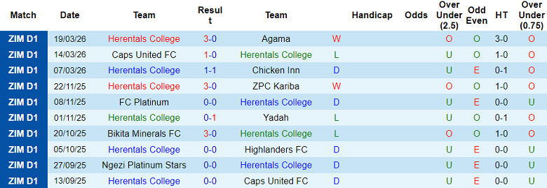 Nhận định soi kèo Herentals vs Triangle United, 20h00 ngày 23/3: Dễ đoán - Ảnh 1