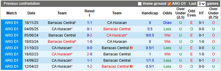 Nhận định, soi kèo Huracan vs Barracas Central, 7h00 ngày 24/3: Khó cho chủ nhà - Ảnh 3