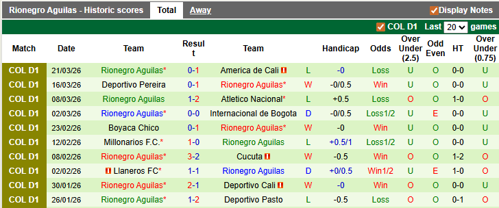 Nhận định, soi kèo Jaguares de Cordoba vs Rionegro Aguilas, 6h20 ngày 24/3: Chủ nhà gặp khó - Ảnh 2