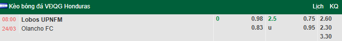 Nhận định, soi kèo Lobos UPNFM vs Olancho, 8h00 ngày 24/3: Trận hoà thứ tư - Ảnh 1
