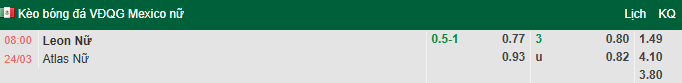 Nhận định, soi kèo Nữ Club Leon vs Nữ Atlas, 8h00 ngày 24/3: Cơ hội cho chủ nhà - Ảnh 1