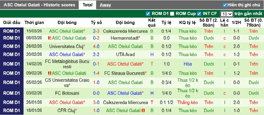 Nhận định, soi kèo Unirea Slobozia vs Otelul Galati, 01h30 ngày 24/3: Ca khúc khải hoàn - Ảnh 3