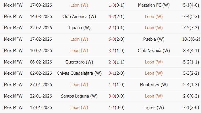 Soi kèo góc Nữ Club Leon vs Nữ Atlas, 8h00 ngày 24/03 - Ảnh 1