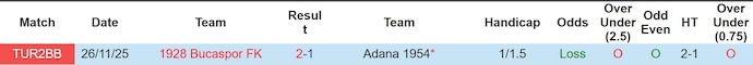 Nhận định, soi kèo Adana vs Bucaspor, 18h00 ngày 24/3: Không đơn giản - Ảnh 3