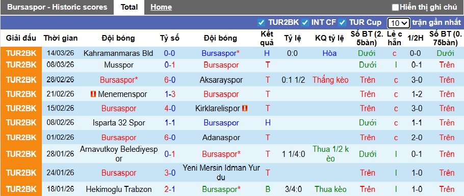 Nhận định, soi kèo Bursaspor vs Guzide Gebzespor, 23h00 ngày 24/3: Chủ nhà đòi nợ - Ảnh 4