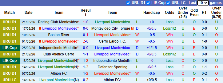 Nhận định, soi kèo Liverpool Montevideo vs Central Espanol, 3h00 ngày 25/3: Giải mã tân binh - Ảnh 2