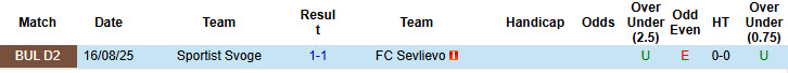 Nhận định, soi kèo Sevlievo vs Sportist Svoge, 20h30 ngày 25/3: Khoảng cách an toàn - Ảnh 4