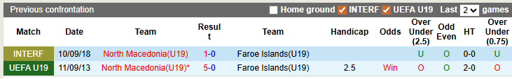 Nhận định, soi kèo U19 Bắc Macedonia vs U19 Faroe, 22h59 ngày 25/3: Ra quân suôn sẻ - Ảnh 3
