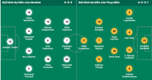 Nhận định, soi k&egrave;o Ukraine vs Thụy Điển - Ảnh 1