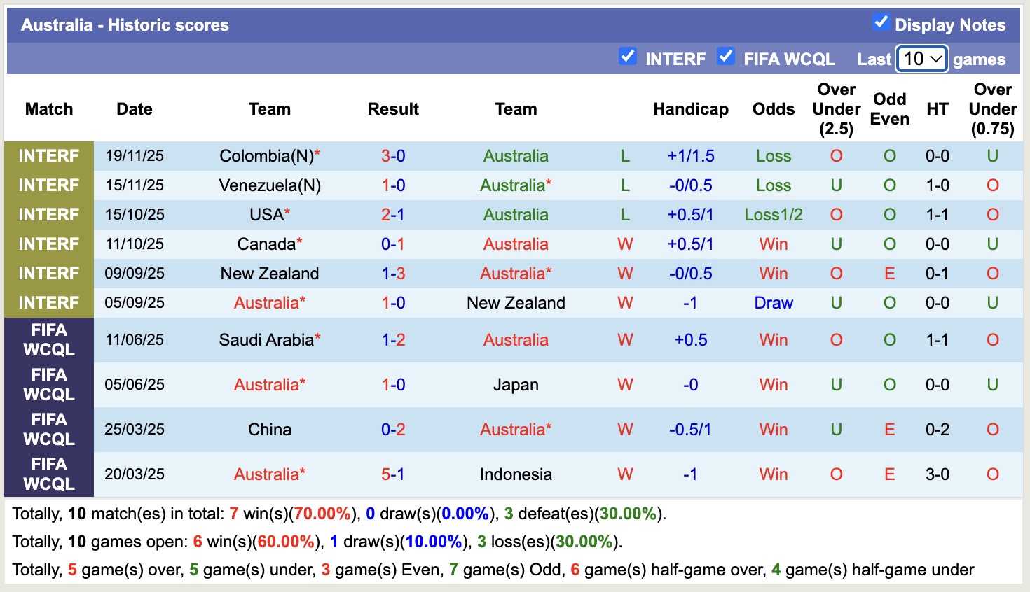 Nhận định, soi kèo Australia vs Cameroon, 16h10 ngày 27/3: Tự tin sân nhà - Ảnh 4
