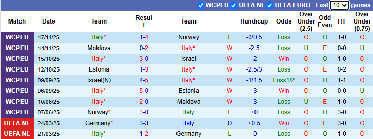 Nhận định, soi kèo Italia vs Bắc Ireland, 2h45 ngày 27/3: Bergamo rực lửa - Ảnh 2