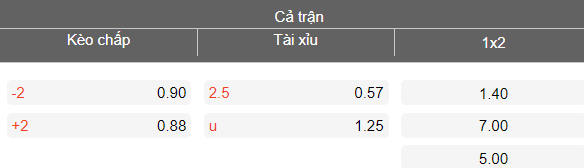 Nhận định soi kèo Tanzania vs Liechtenstein, 21h30 ngày 26/3: Khó tránh - Ảnh 3