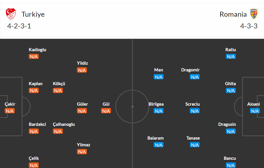 Nhận định, soi kèo Thổ Nhĩ Kỳ vs Romania, 00h00 ngày 27/3: Chảo lửa Tupras - Ảnh 6
