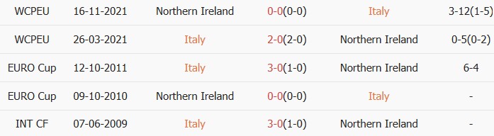 Soi kèo góc Italia vs Bắc Ireland, 2h45 ngày 27/03 - Ảnh 3