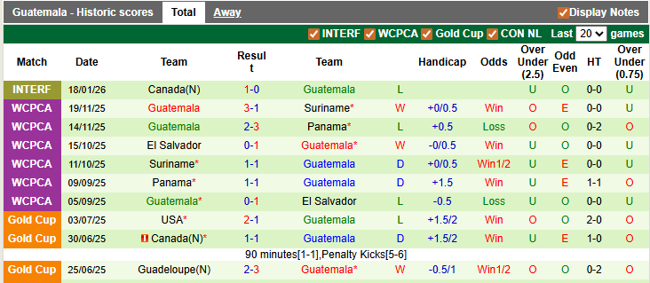Nhận định, soi kèo Algeria vs Guatemala, 2h30 ngày 28/3: Bất ngờ?! - Ảnh 2