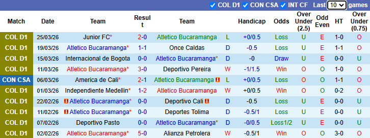 Nhận định, soi kèo Atletico Bucaramanga vs Independiente Santa Fe, 8h10 ngày 28/3: Khó cho khách - Ảnh 2