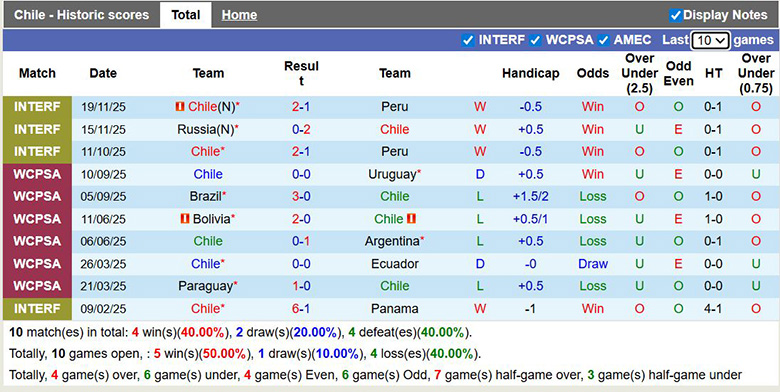 Nhận định, soi kèo Chile vs Cape Verde, 10h ngày 27/3: Hấp dẫn - Ảnh 3