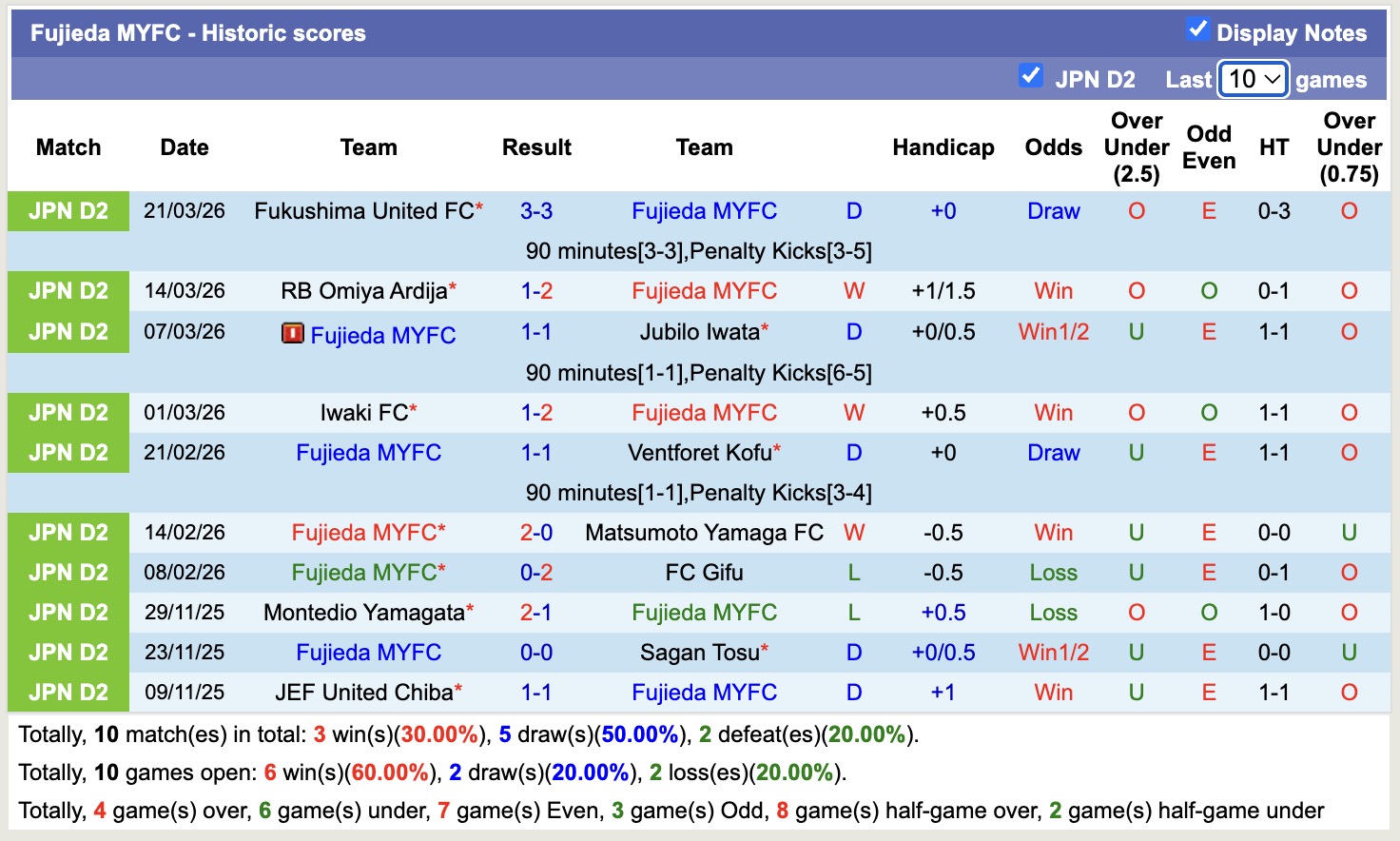 Nhận định, soi kèo Fujieda MYFC vs Consadole Sapporo, 12h00 ngày 28/3: Thêm một lần đau - Ảnh 5