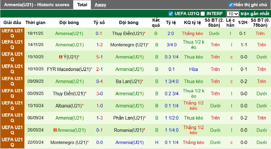 Nhận định, soi kèo U21 Ba Lan vs U21 Armenia, 00h00 ngày 28/3: Củng cố ngôi đầu - Ảnh 3