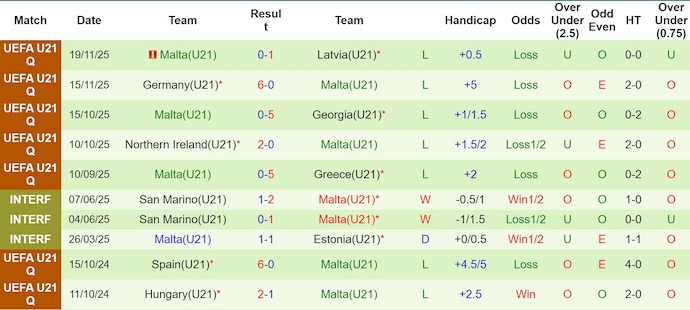 Nhận định, soi kèo U21 Hy Lạp vs U21 Malta, 23h00 ngày 27/3: Quá khác biệt - Ảnh 2