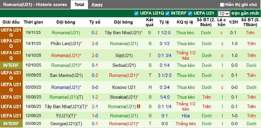 Nhận định, soi kèo U21 Kosovo vs U21 Romania, 01h00 ngày 28/3: Bệ phóng sân nhà - Ảnh 3