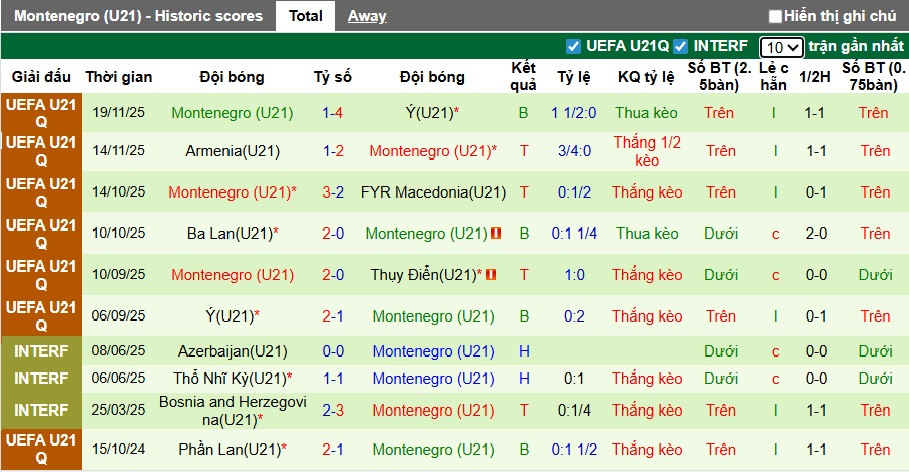 Nhận định, soi kèo U21 Thụy Điển vs U21 Montenegro, 00h30 ngày 28/3: Chủ nhà đòi nợ - Ảnh 2
