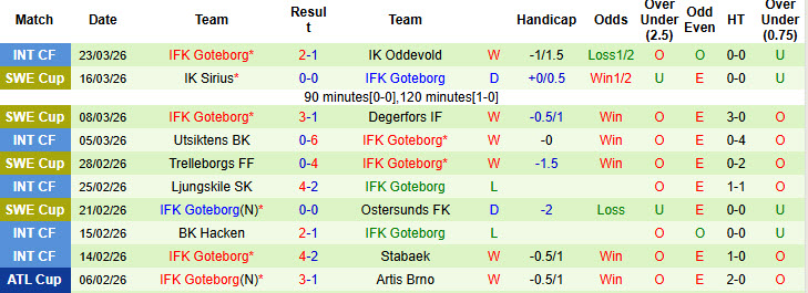 Nhận định, soi kèo Valerenga vs Goteborg, 21h00 ngày 27/3: Giằng co quyết liệt - Ảnh 2