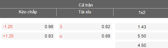 Nhận định soi kèo U19 Anh vs U19 Ba Lan, 18h00 ngày 28/3: Phải thắng - Ảnh 4