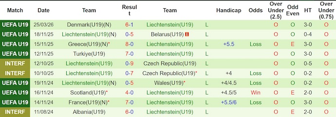 Nhận định, soi kèo U19 Romania vs U19 Liechtenstein, 19h00 ngày 28/3: Đè bẹp đối thủ - Ảnh 2