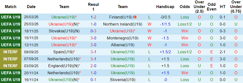 Nhận định soi kèo U19 Ukraine vs U19 Kazakhstan, 16h00 ngày 28/3: Bất ngờ? - Ảnh 1