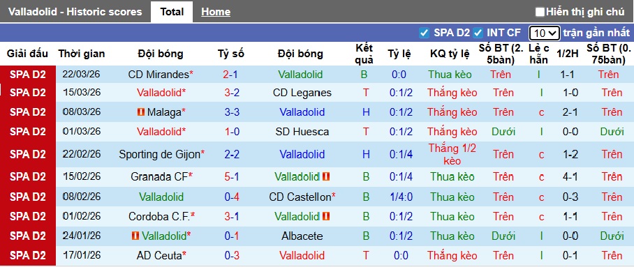 Nhận định, soi kèo Valladolid vs Burgos, 22h15 ngày 28/3: Chia điểm! - Ảnh 4