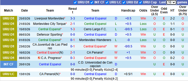 Nhận định, soi kèo Central Espanol vs Deportivo Maldonado, 7h00 ngày 31/3: Đả bại chủ nhà - Ảnh 2