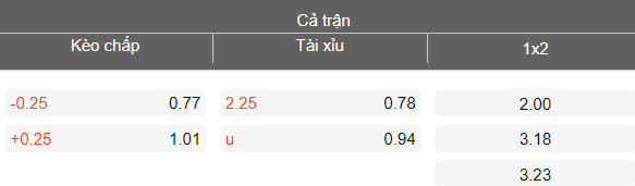 Nhận định soi kèo Kataller Toyama vs Imabari, 12h00 ngày 29/3: Tiếp tục thua - Ảnh 4