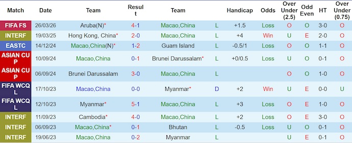Nhận định, soi kèo Macao vs Tanzania, 20h00 ngày 29/3: Chiến đấu vì danh dự - Ảnh 1