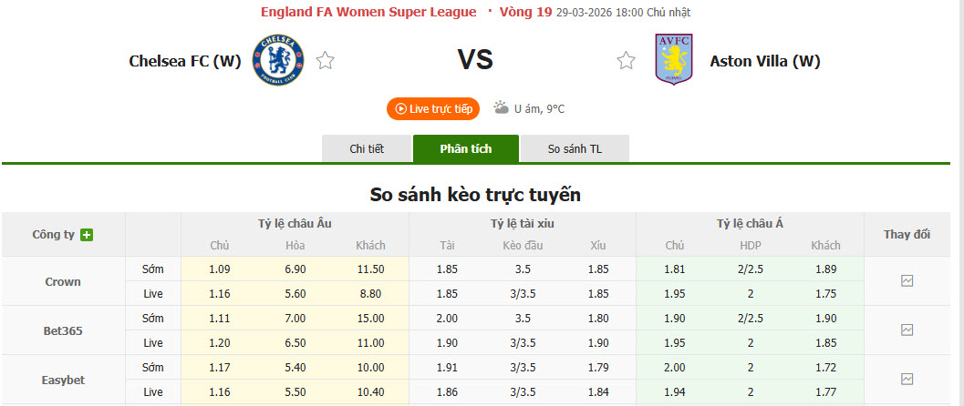 Nhận định, soi kèo Nữ Chelsea vs Nữ Aston Villa, 18h00 ngày 29/3: Chủ động giữ sức - Ảnh 1