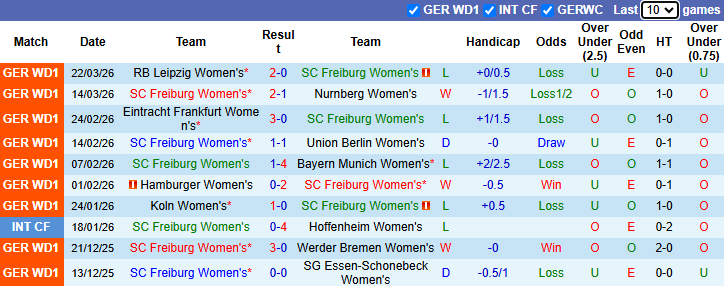 Nhận định, soi kèo Nữ Freiburg vs Nữ Hoffenheim, 23h30 ngày 29/3: Tin vào khách - Ảnh 2