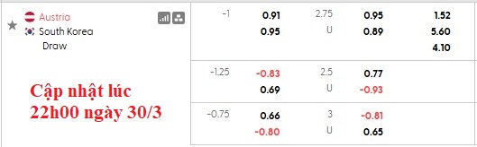 Nhận định, soi kèo Áo vs Hàn Quốc, 1h45 ngày 1/4: Lẩu kim chi - Ảnh 3